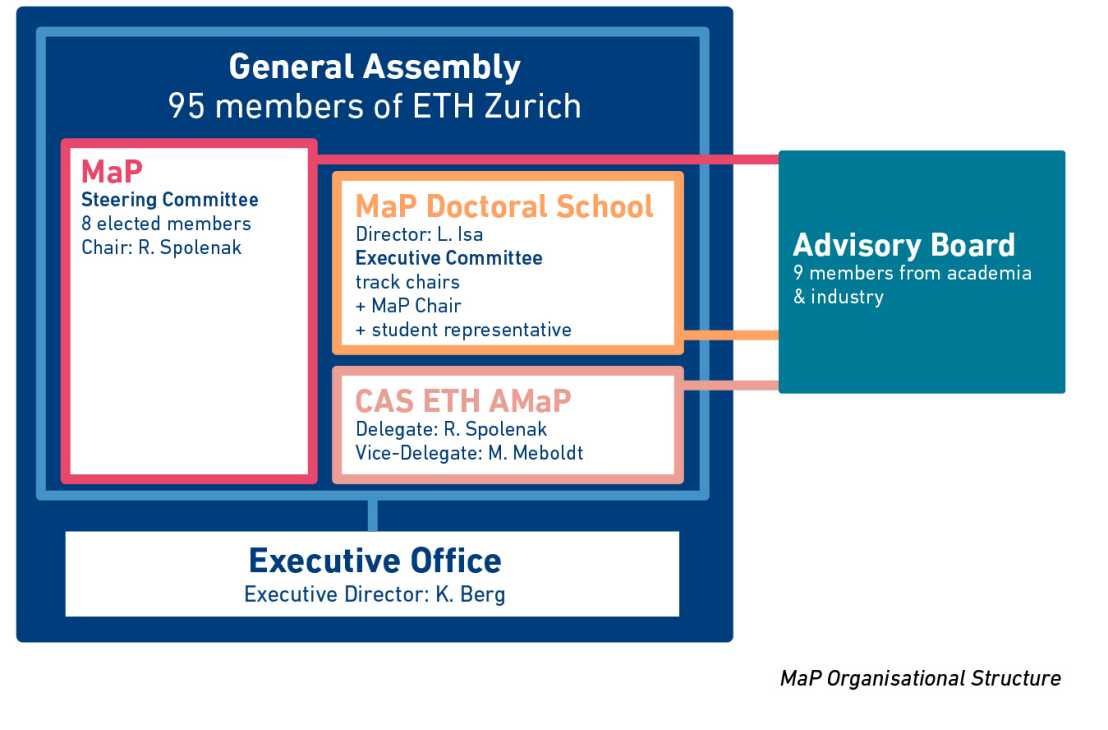 eth governance